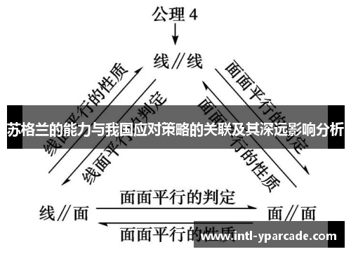 苏格兰的能力与我国应对策略的关联及其深远影响分析