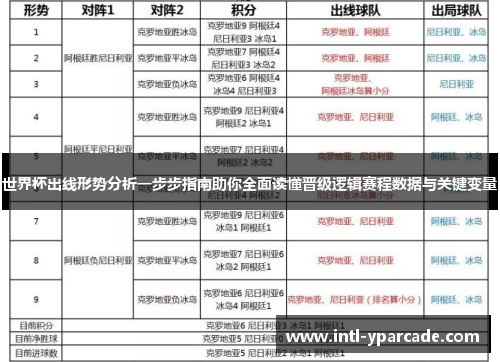 世界杯出线形势分析一步步指南助你全面读懂晋级逻辑赛程数据与关键变量 世界杯出线形势分析一步步指南助你全面读懂晋级逻辑赛程数据与关键变量