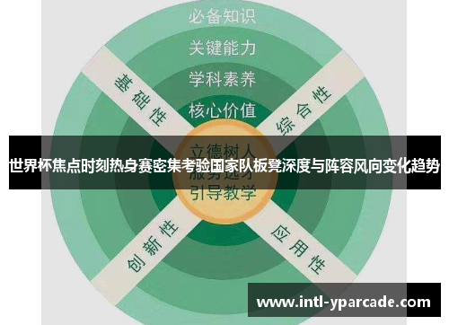 世界杯焦点时刻热身赛密集考验国家队板凳深度与阵容风向变化趋势 世界杯焦点时刻热身赛密集考验国家队板凳深度与阵容风向变化趋势