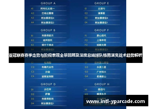 亚冠联赛赛季走势与阶段表现全景回顾及深度总结球队格局演变战术趋势解析 亚冠联赛赛季走势与阶段表现全景回顾及深度总结球队格局演变战术趋势解析
