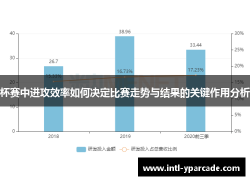 杯赛中进攻效率如何决定比赛走势与结果的关键作用分析