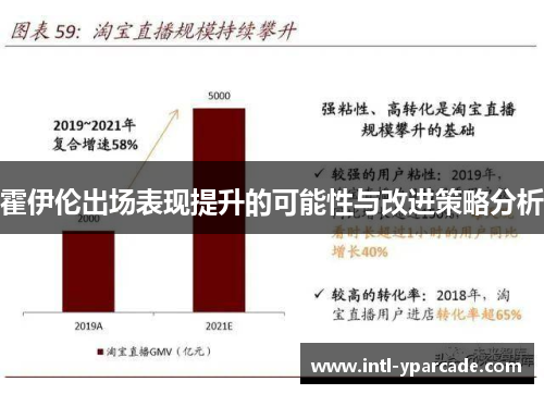 霍伊伦出场表现提升的可能性与改进策略分析